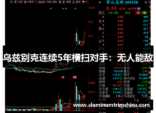 乌兹别克连续5年横扫对手：无人能敌